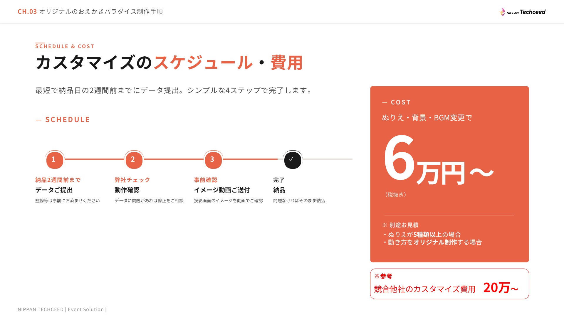 カスタマイズのスケジュール4ステップ